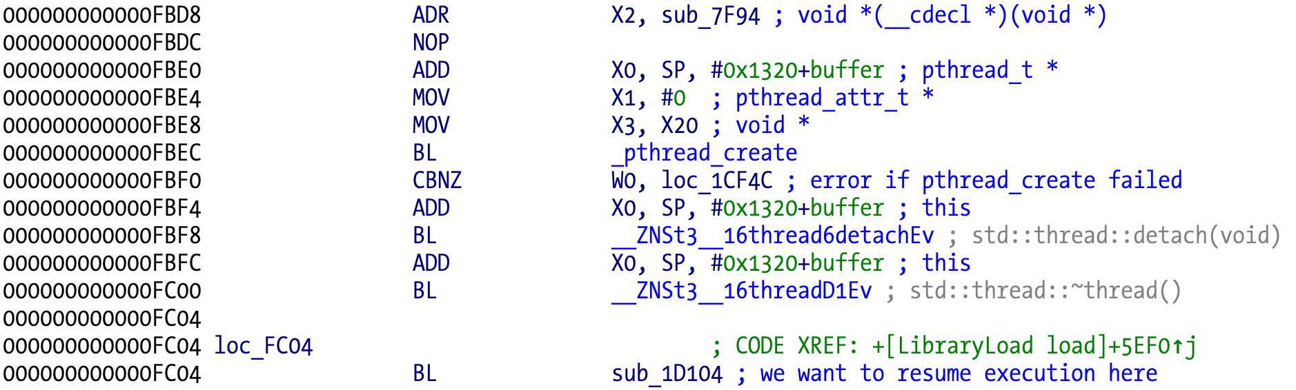 pthread_create bypass
