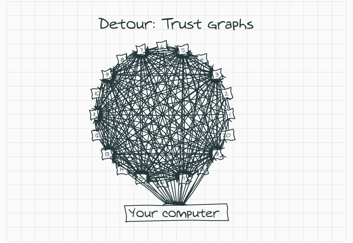 web of trust