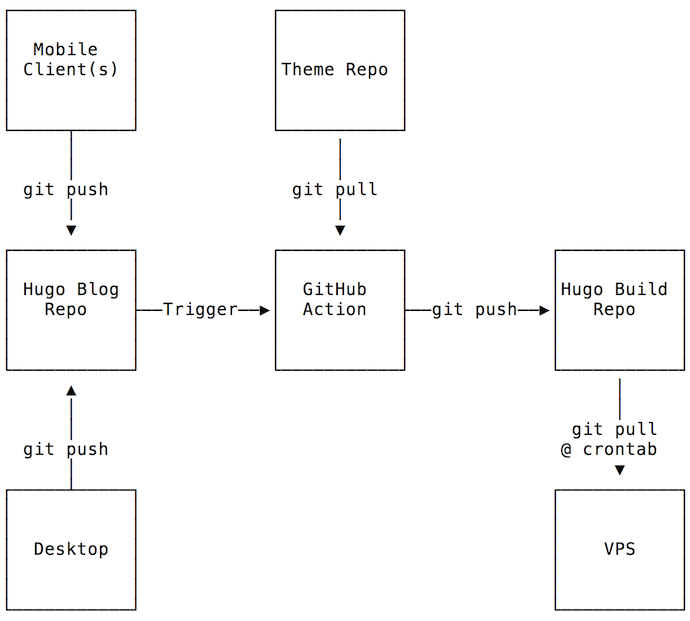 git diagram