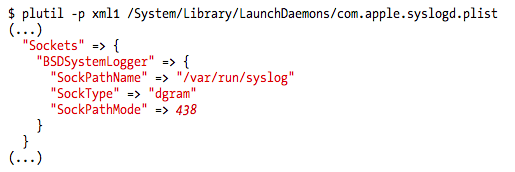 default syslogd sockets